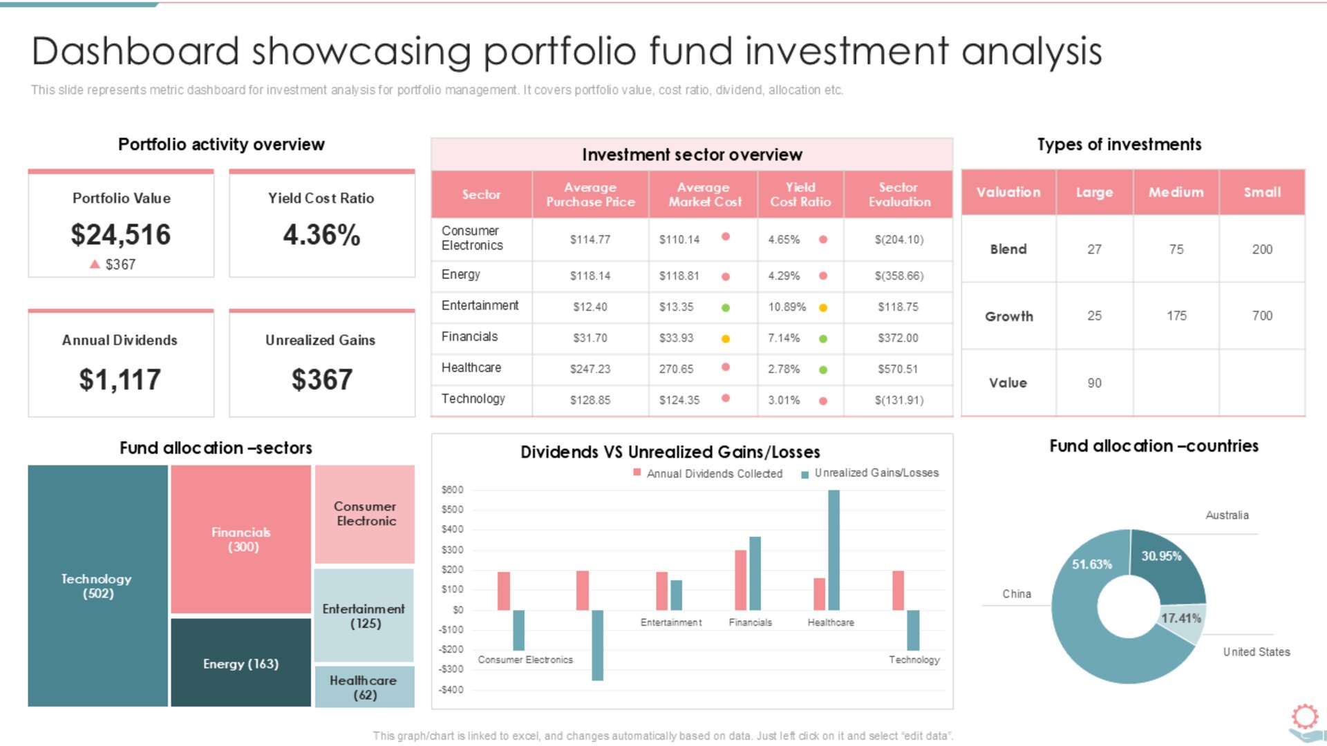 Strategic planning background